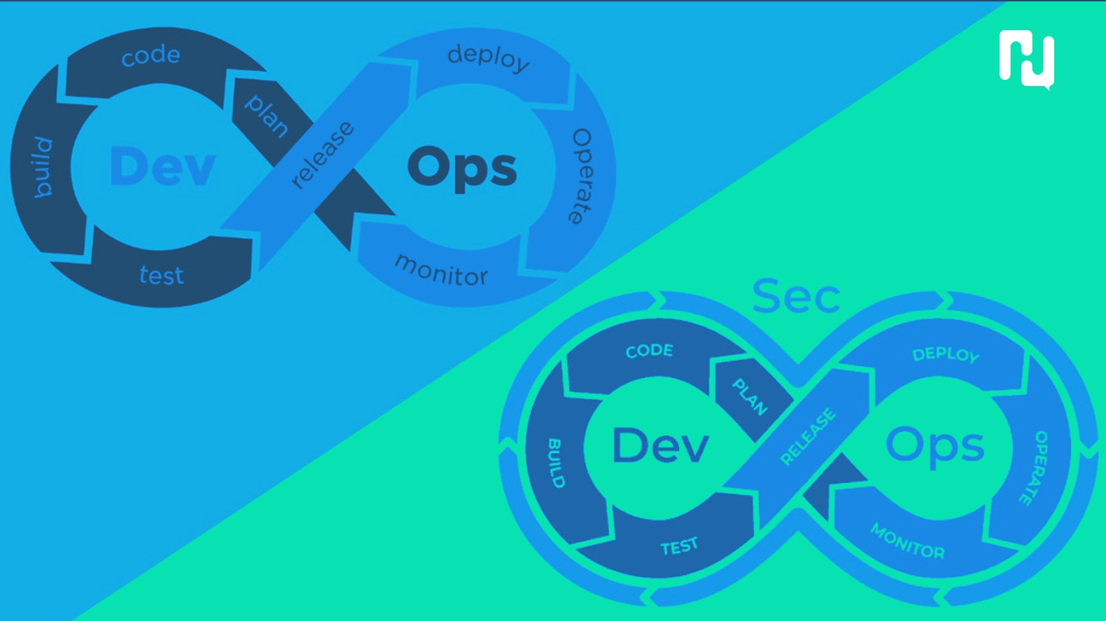 DevOps Vs DevSecOps